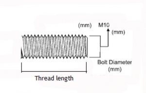 Thread-measure-300x191 Measure