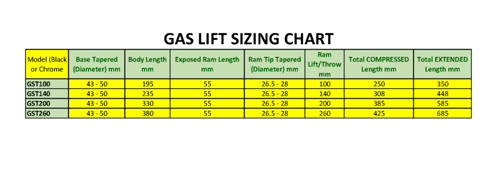 Gas-lift-sizing-Chart-1024x347 Gas Struts